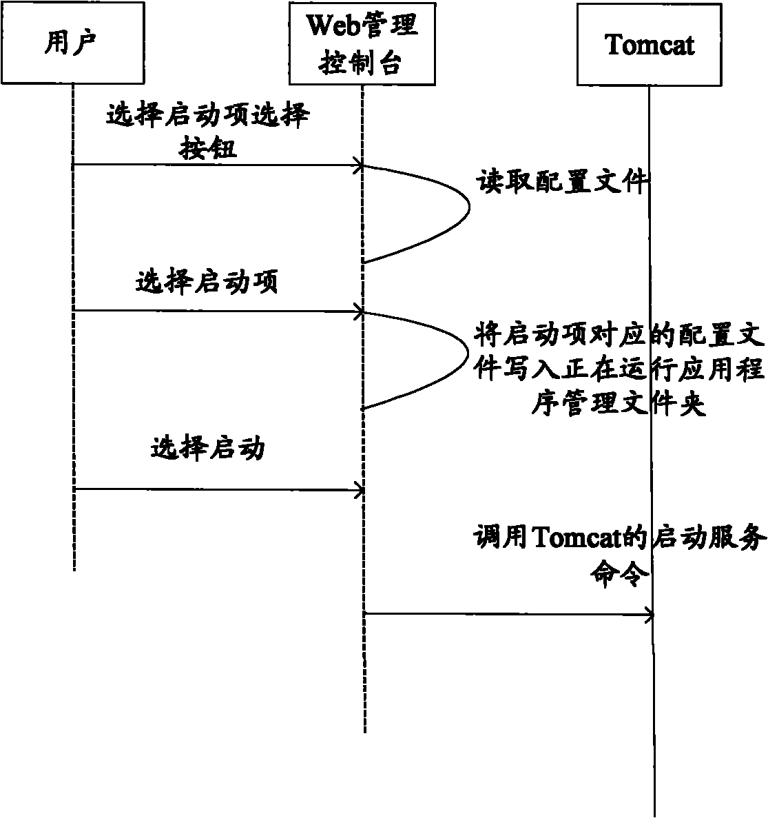 Method and device for deploying application program in server