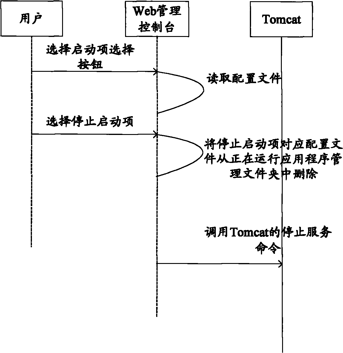 Method and device for deploying application program in server