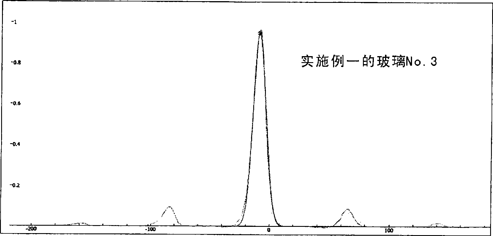 Fluorophosphate glass, precision press molding preform, optical element blank, optical element and methods of manufacturing the same