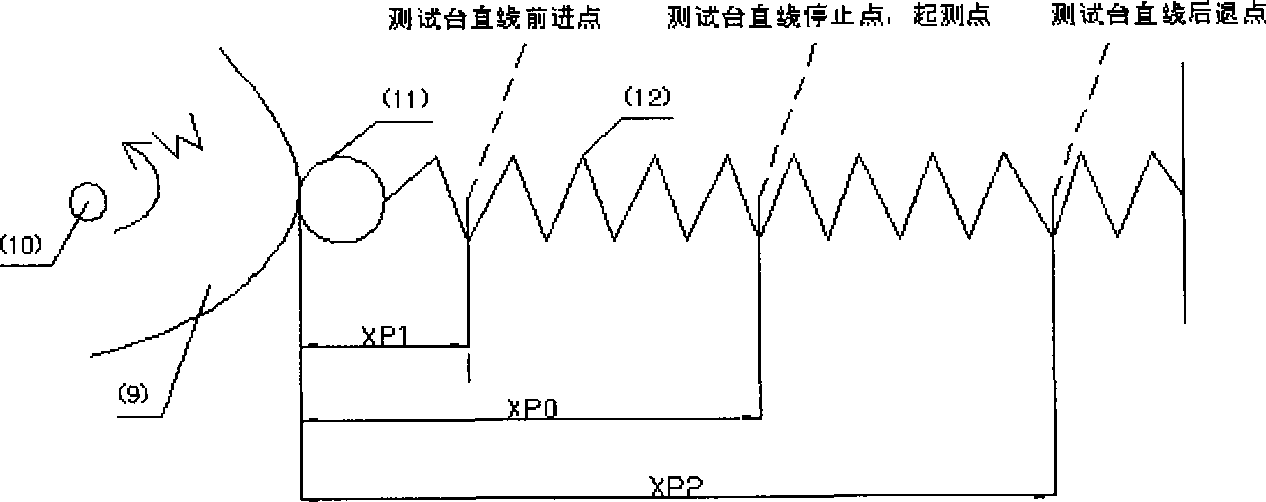 Device and method for detecting contact type large-scale special-shaped glass outline based on rotating-rectilinear movements