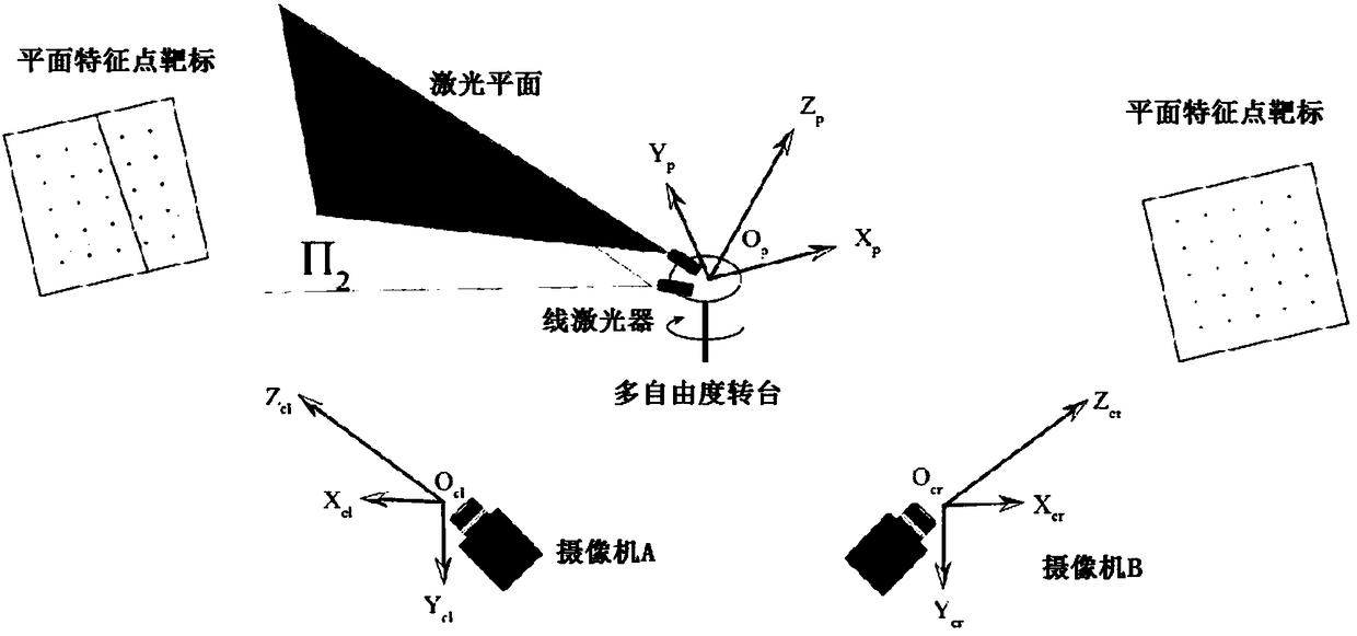 Laser scanning type global calibration device and method for vision measurement system