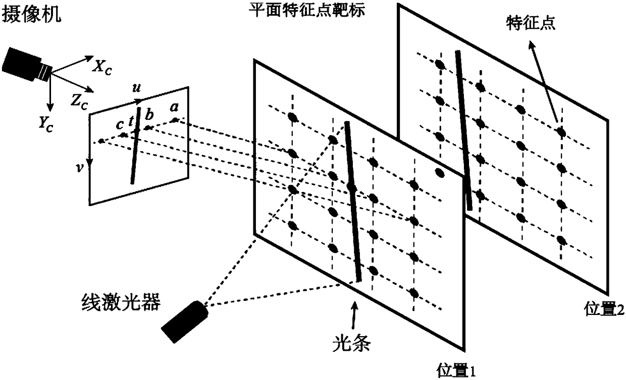 Laser scanning type global calibration device and method for vision measurement system