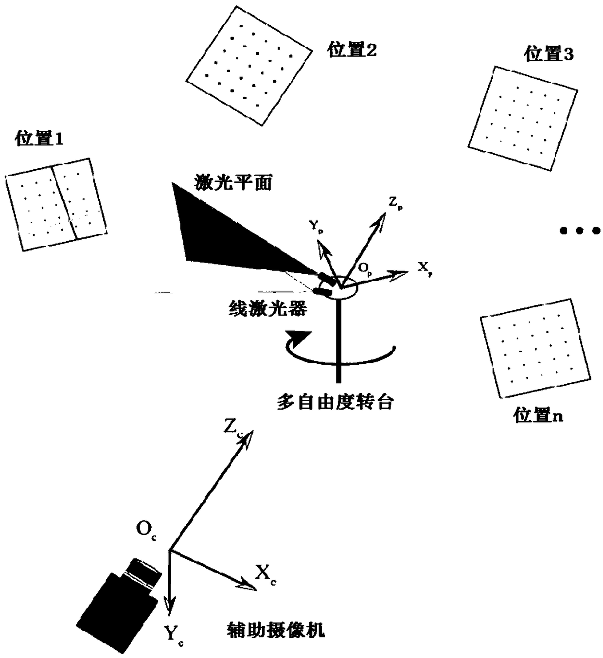 Laser scanning type global calibration device and method for vision measurement system