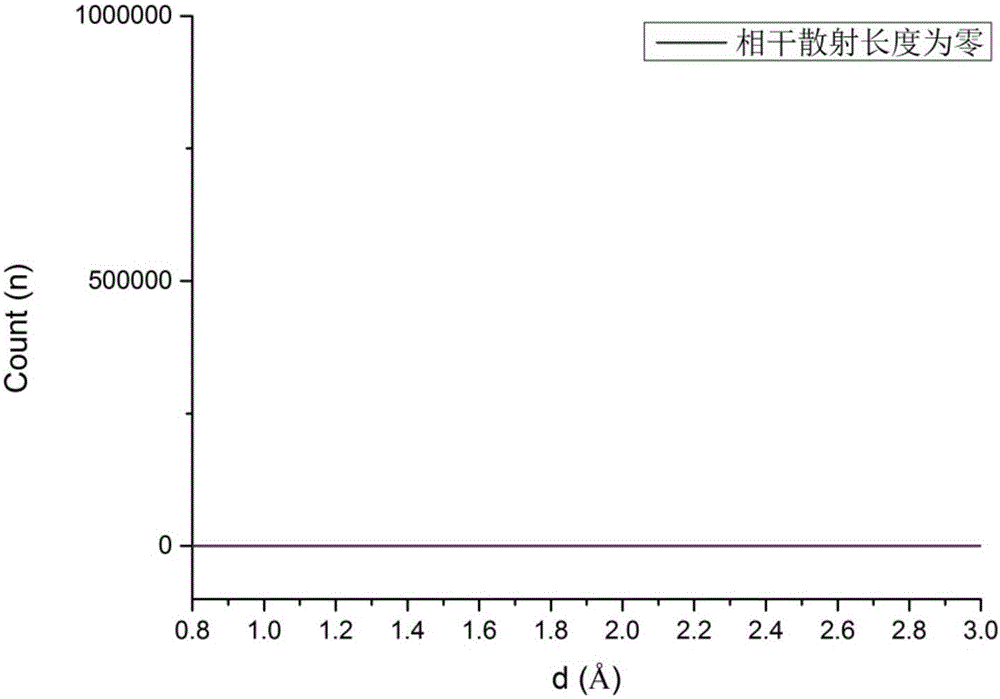 Zirconium-titanium alloy for preparing non-magnetic sample box for neutron scattering experiments and application of zirconium-titanium alloy