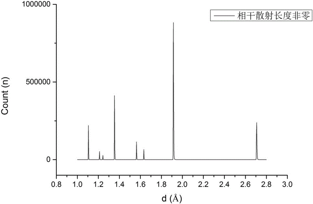 Zirconium-titanium alloy for preparing non-magnetic sample box for neutron scattering experiments and application of zirconium-titanium alloy