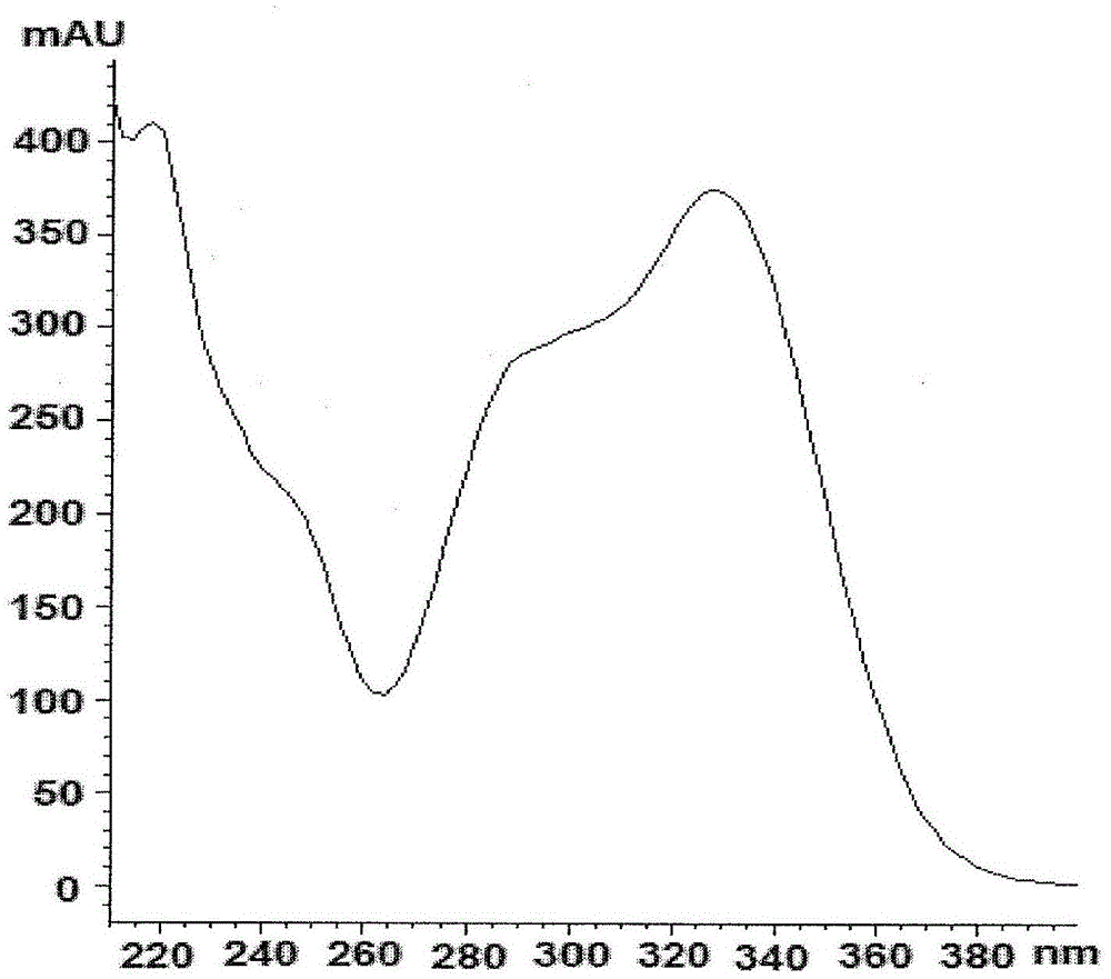 Methods and substances for the prevention and treatment of viral infections