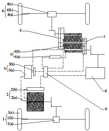 Special vehicle power system based on dual-end output work/traveling driving motor