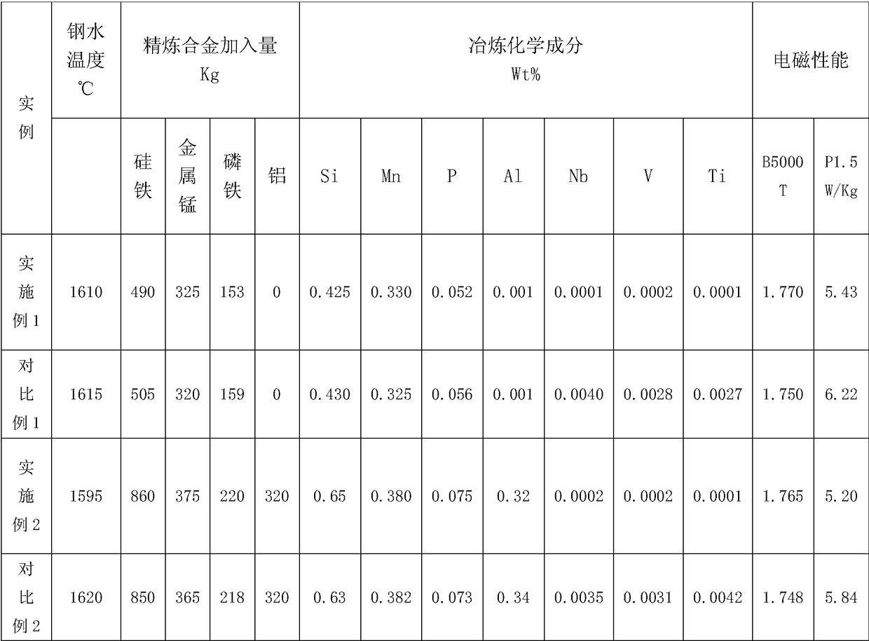 A kind of low-carbon ferrophosphorus for non-oriented silicon steel and its smelting method