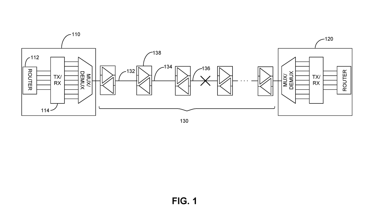 System and method for enhancing reliability in a transport network