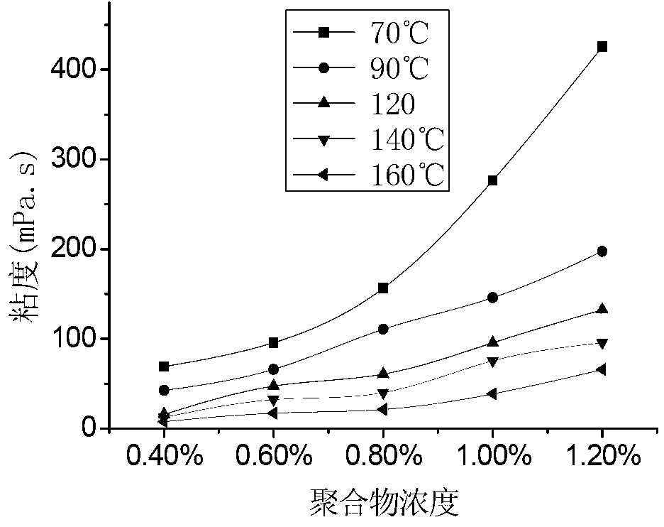 Association-type non-crosslinking fracturing fluid and preparation method thereof