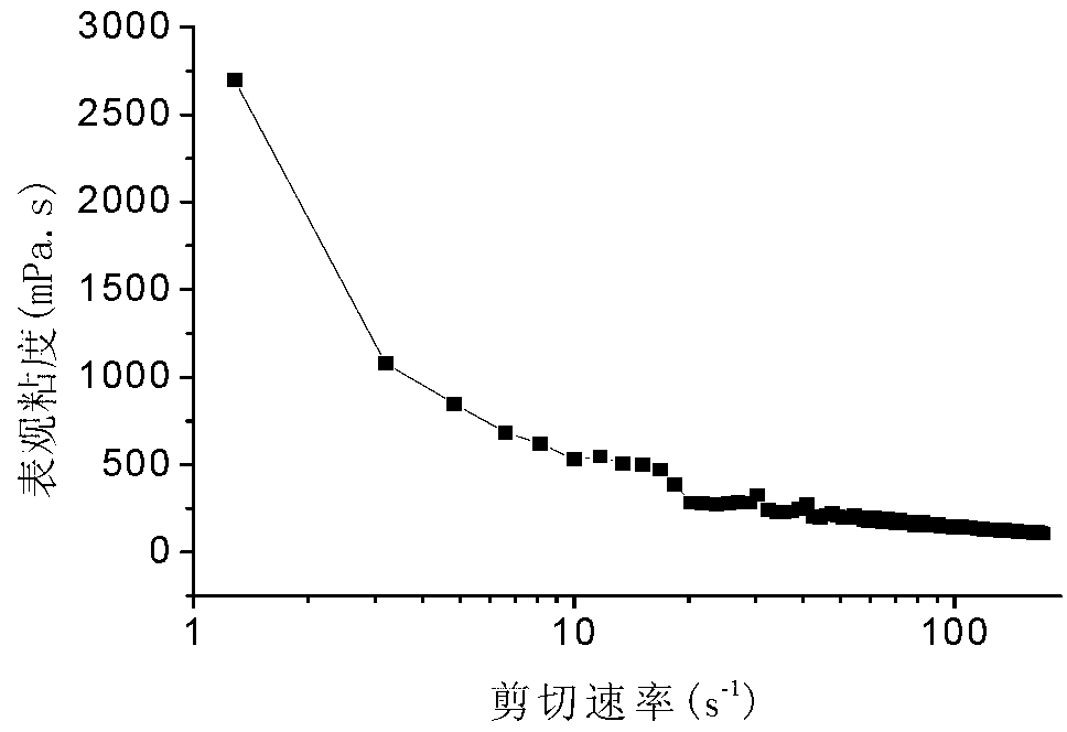 Association-type non-crosslinking fracturing fluid and preparation method thereof