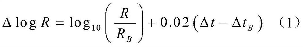 Geophysical prediction method for unconventional oil and gas favorable area