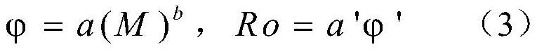 Geophysical prediction method for unconventional oil and gas favorable area