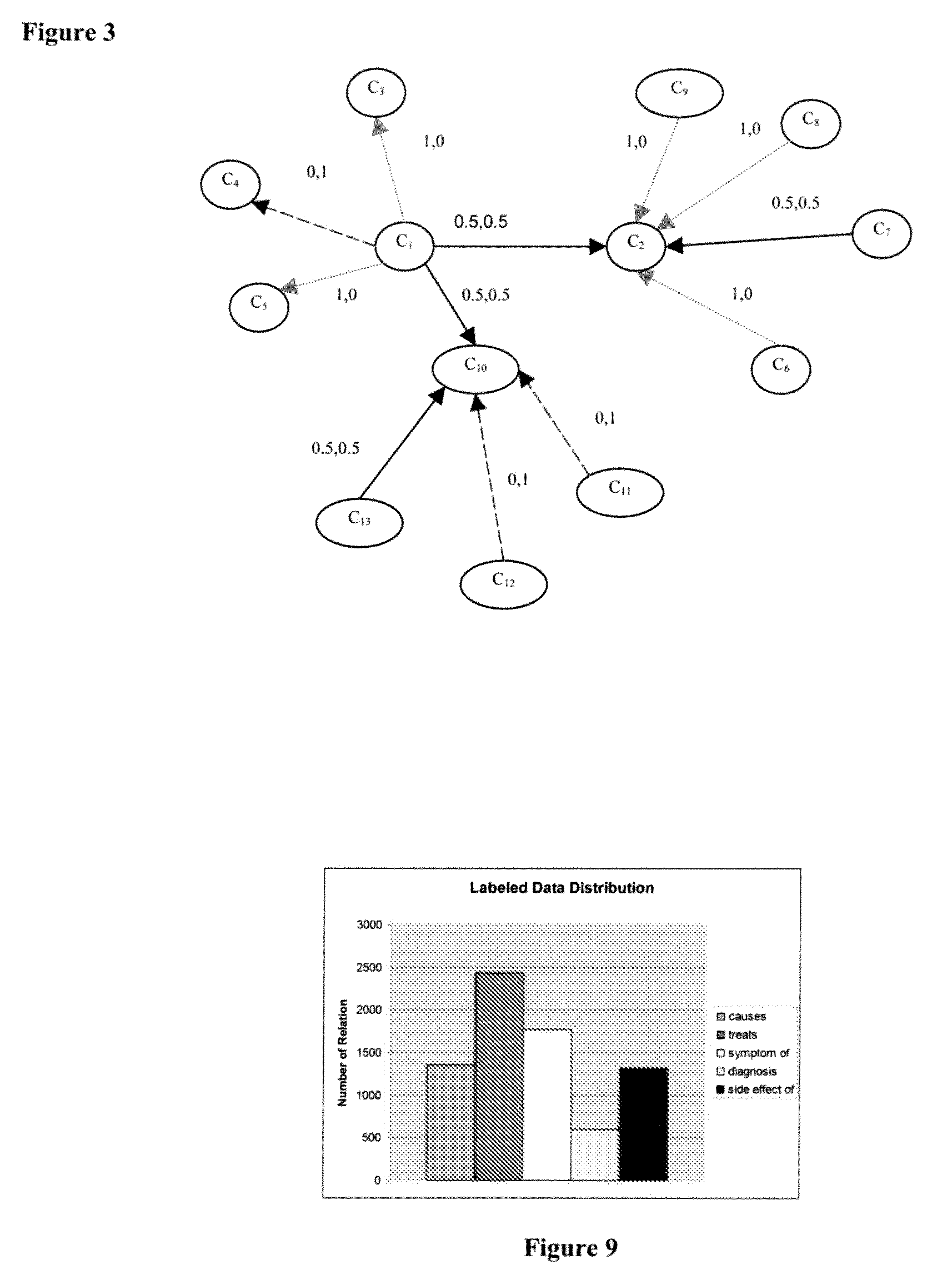 System and Method for Creating and Searching Medical Ontologies