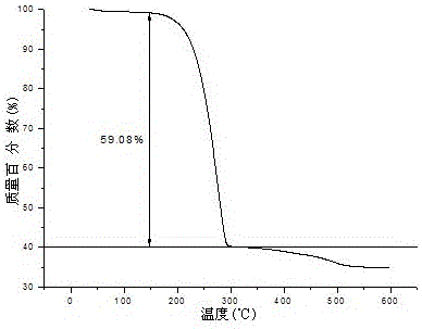 Halloysite-based positive electrode material of lithium-sulfur battery and preparation method for positive electrode material