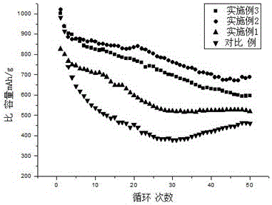 Halloysite-based positive electrode material of lithium-sulfur battery and preparation method for positive electrode material