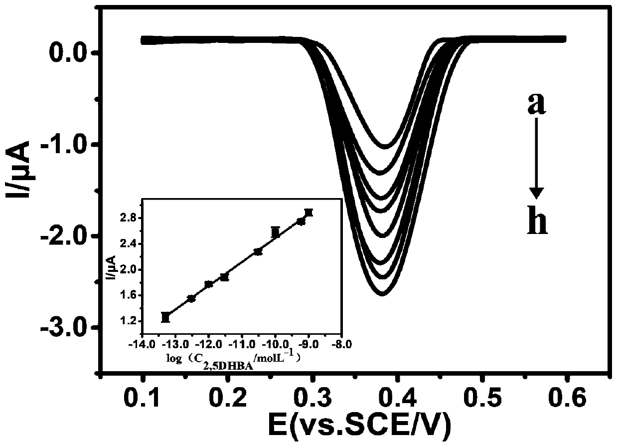 Electrochemical method for on-line determination of hydroxyl radicals in atmosphere