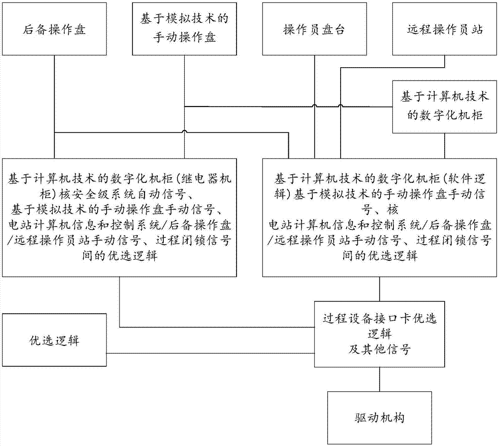 Nuclear power plant relay logic-processing cabinet testing device and method