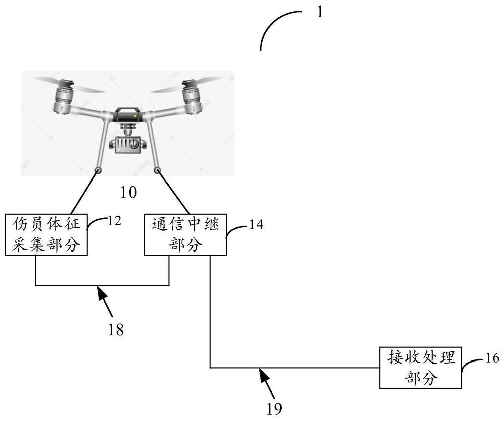 Method and system for remotely detecting wounded personnel in unmanned manner