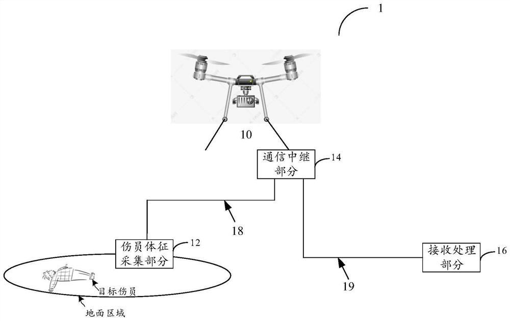 Method and system for remotely detecting wounded personnel in unmanned manner