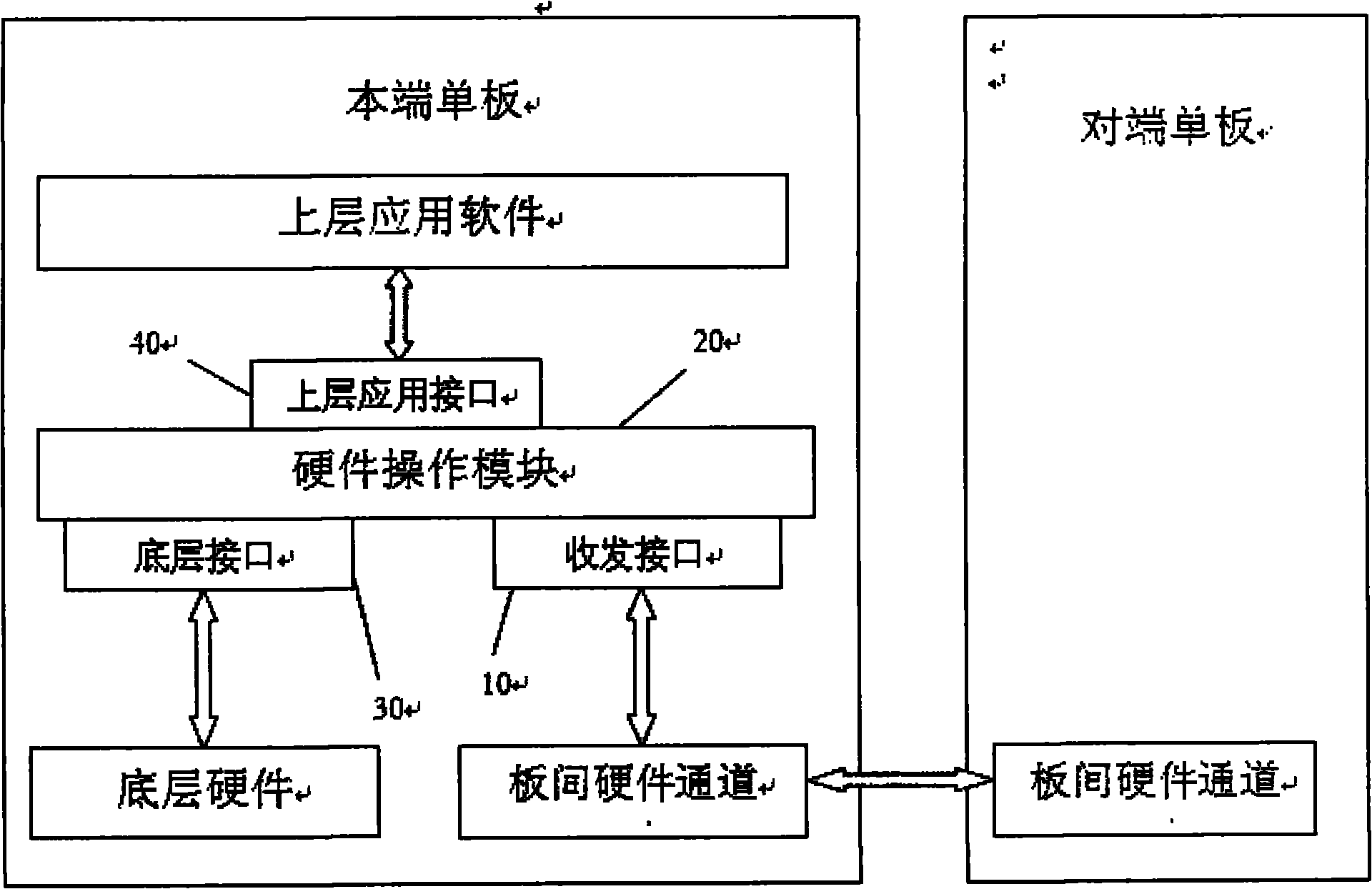 Inter-board communication method and virtual intermediate layer device