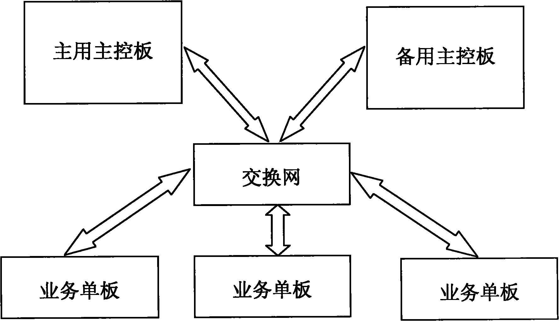 Inter-board communication method and virtual intermediate layer device