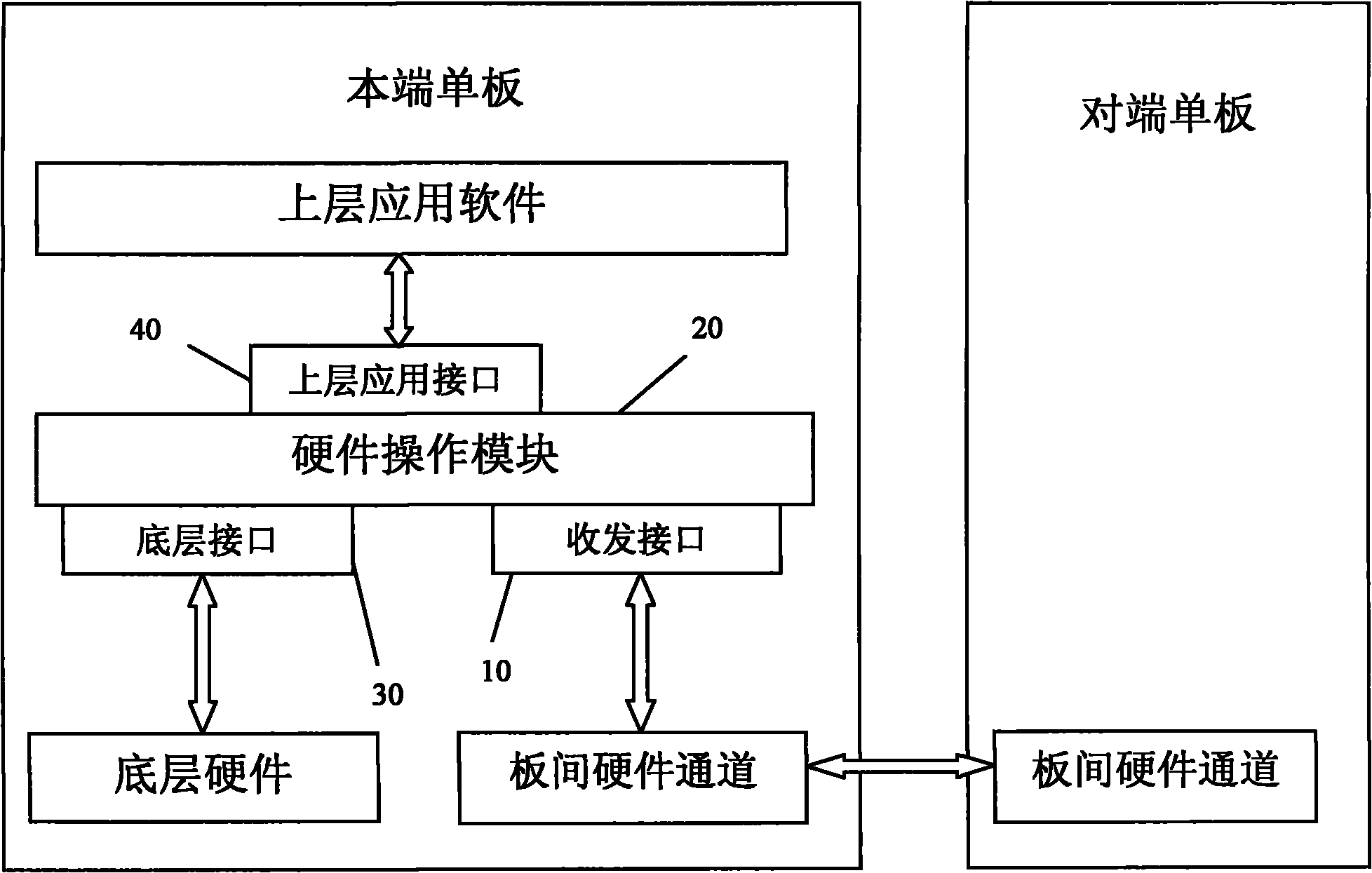 Inter-board communication method and virtual intermediate layer device