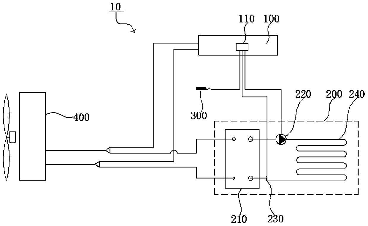 Air conditioner and floor heating dual combined system and control method and device thereof