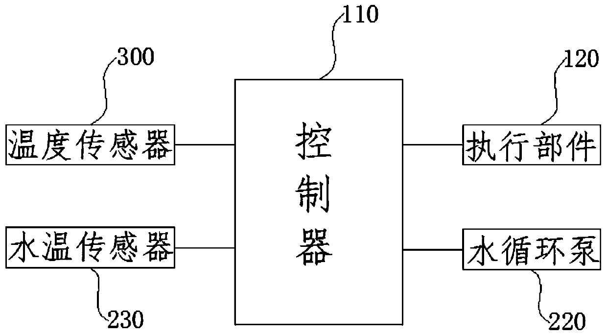 Air conditioner and floor heating dual combined system and control method and device thereof