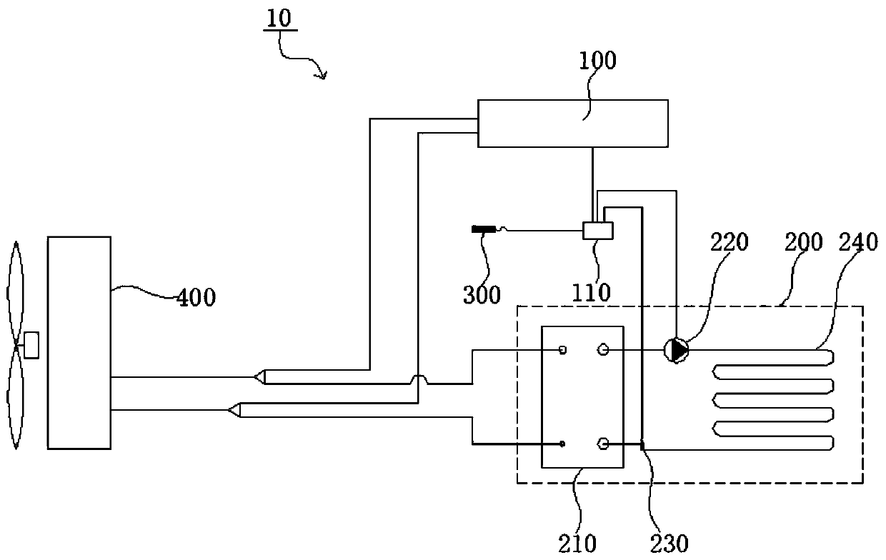 Air conditioner and floor heating dual combined system and control method and device thereof