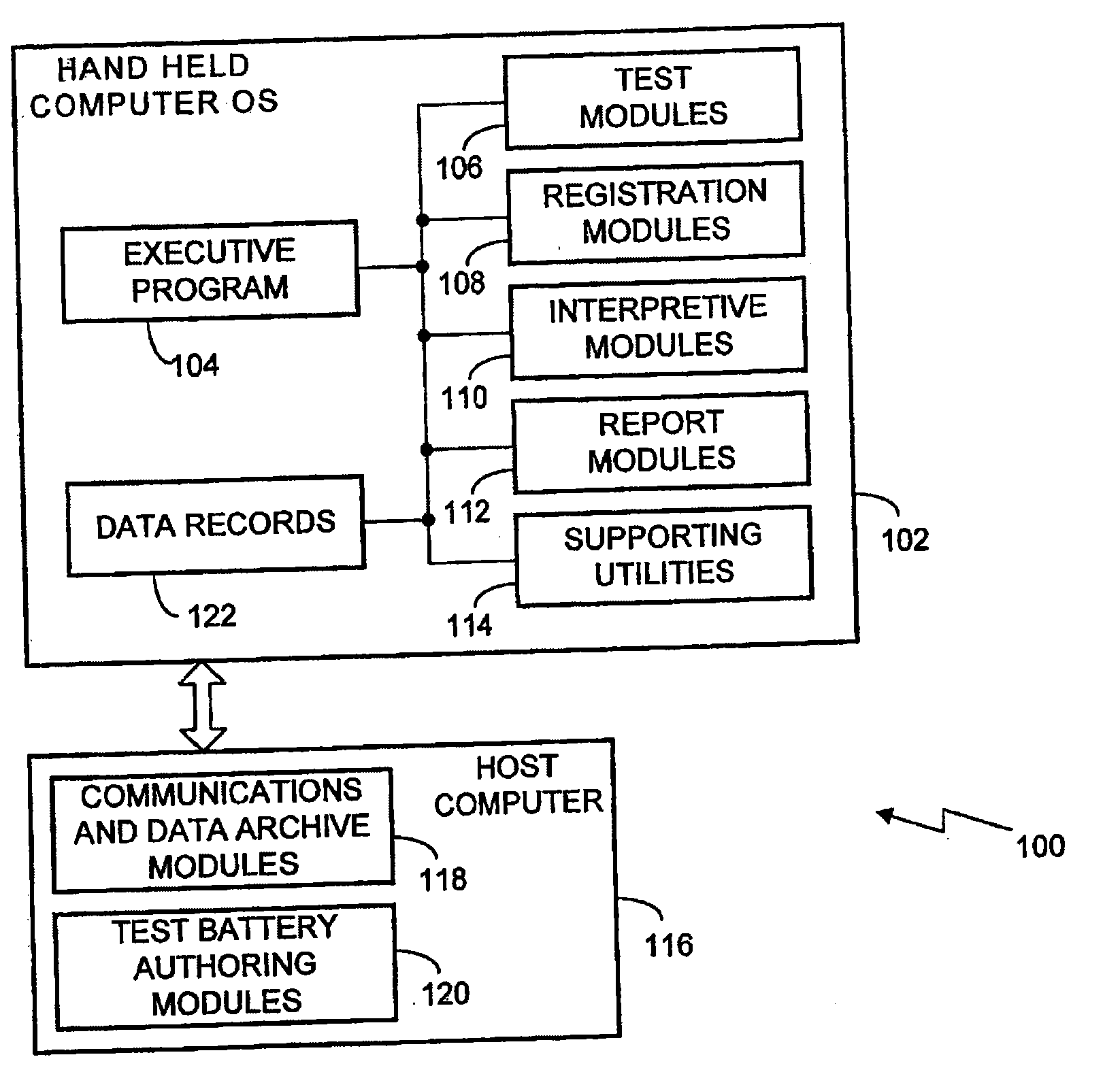 Neurocognitive and psychomotor performance assessment and rehabilitation system