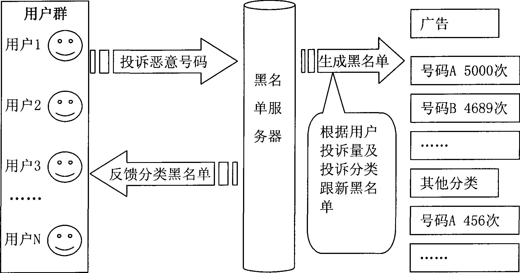 Method and apparatus for filtrating rubbish short message