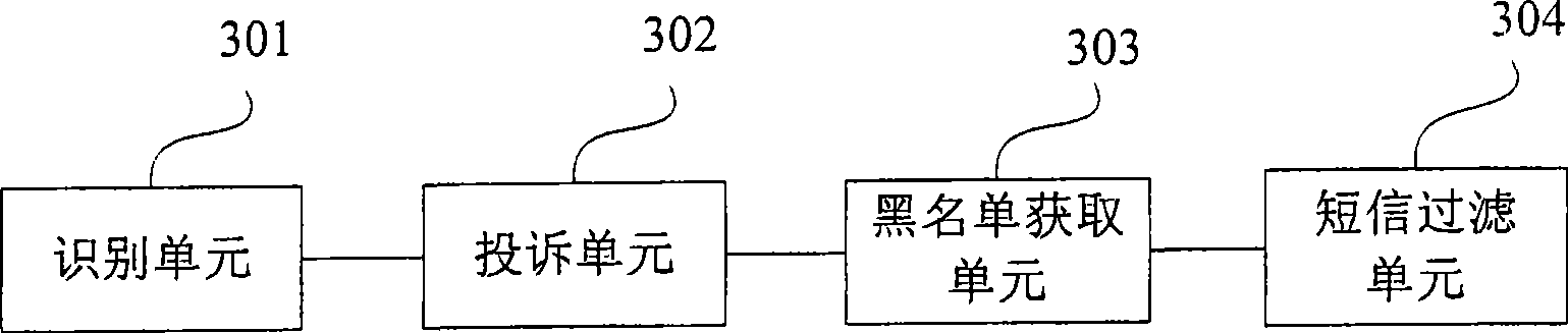 Method and apparatus for filtrating rubbish short message