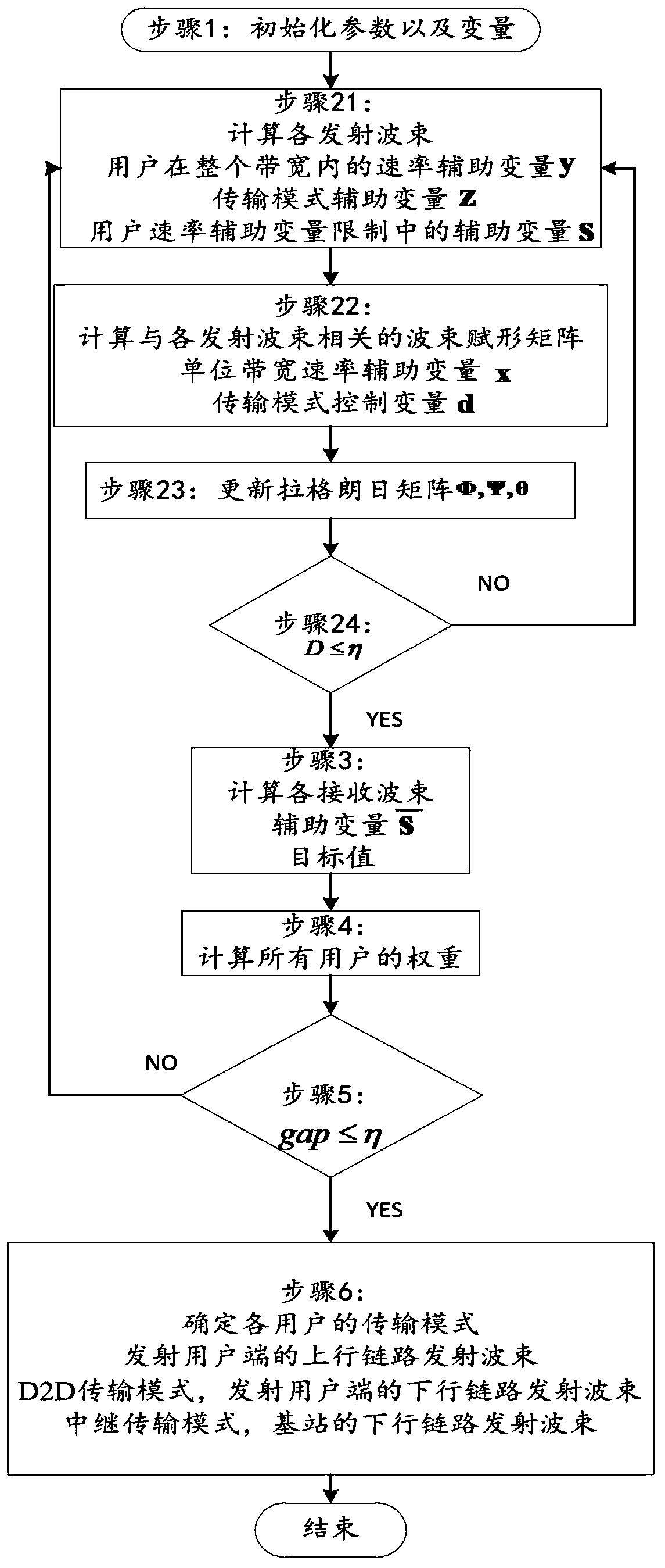 A Joint Optimization Method of Transmission Mode and Transmission Beam in D2D Communication