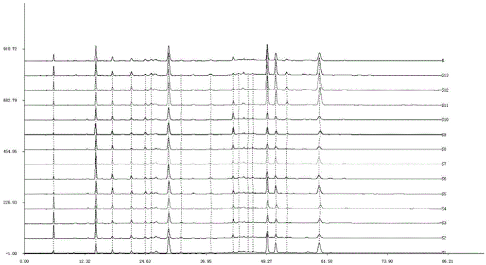 Method for establishing HPLC fingerprint spectrum of Zhuang medicinal material Blumea riparia (Bl.) DC