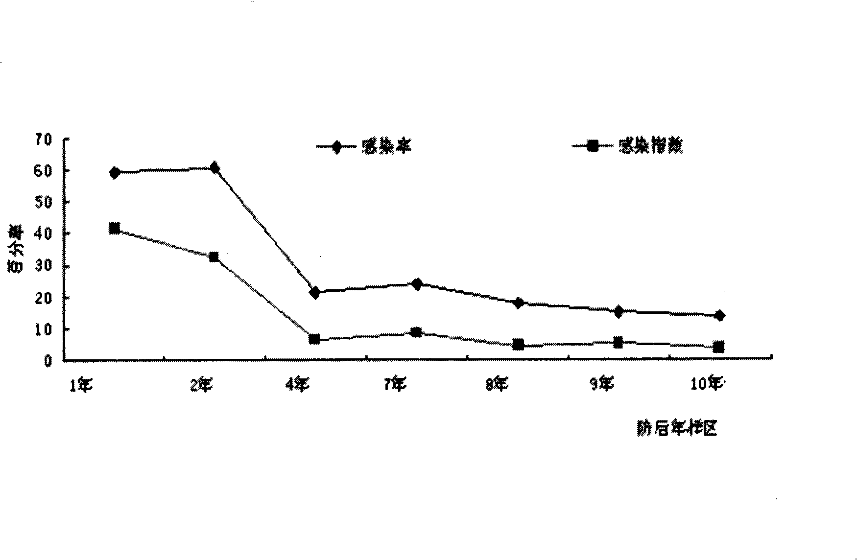 Microspore preparation and its production technique