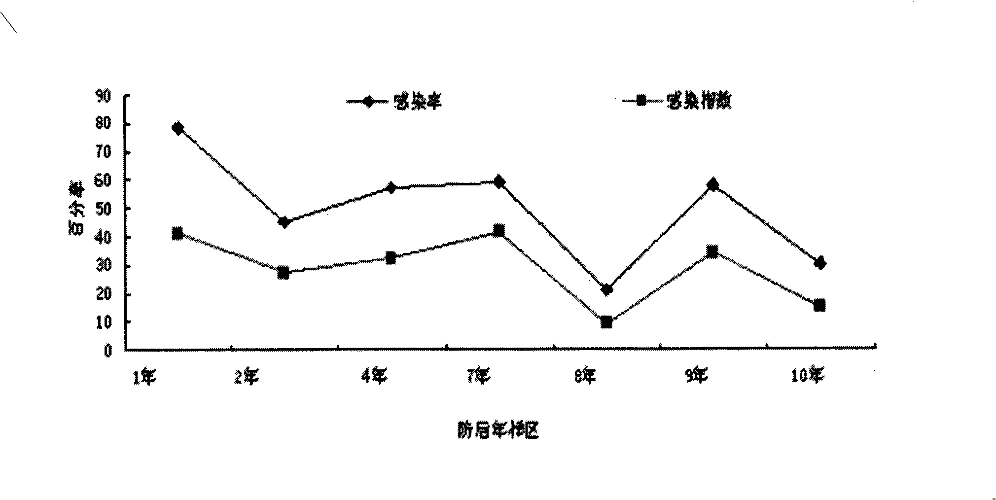 Microspore preparation and its production technique