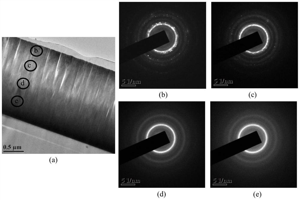 High-entropy alloy film capable of quantitatively controlling gradient change of element content and preparation method