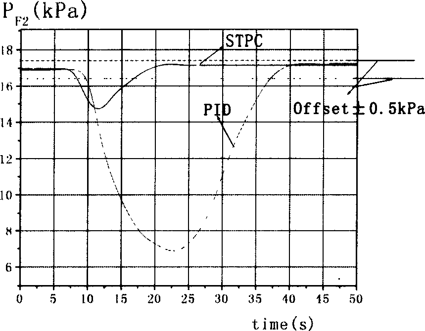 Automatic control method of blast-furnace top pressure stability for blast-furnace gas top pressure power generation apparatus