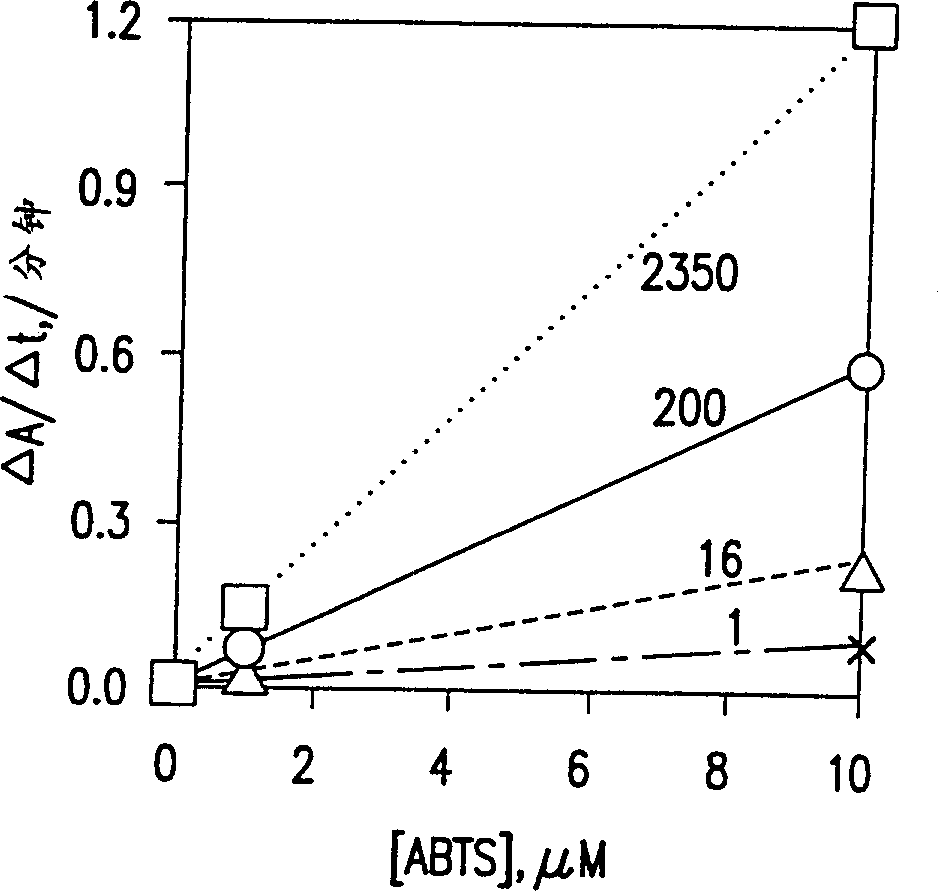 Process for producing iodine from copper containing oxidases useful as iodine oxidases