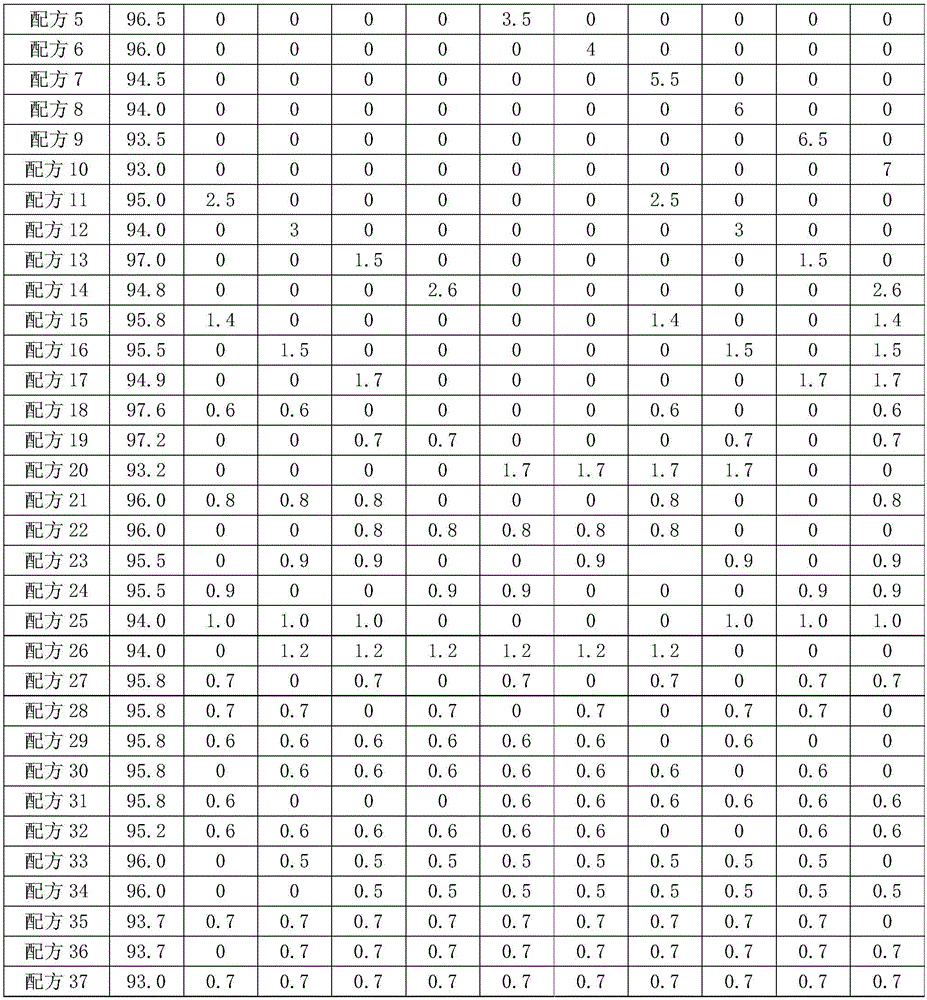 Method for quickly decomposing residual mulch