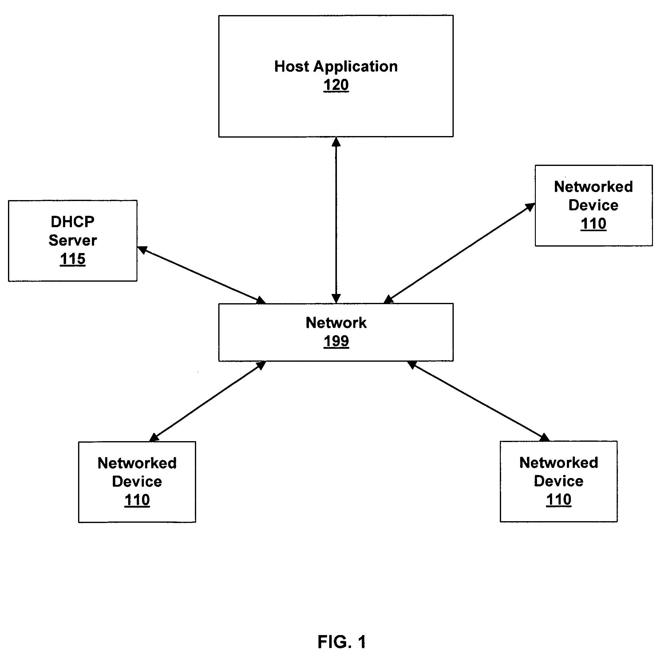 Wireless home and office appliance management and integration