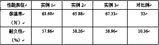 Preparation method of aerogel heat-insulation textile composite material