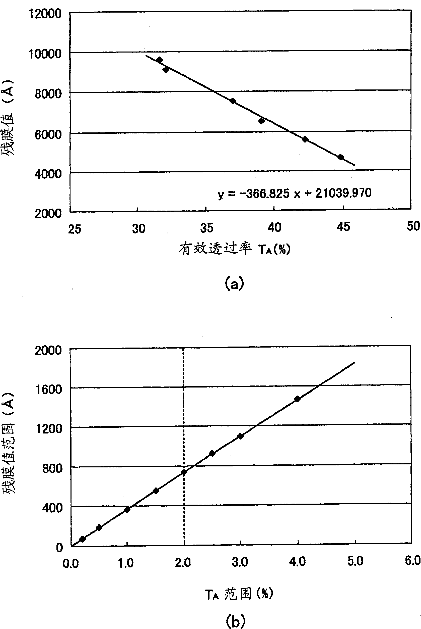 Masstone photomask and pattern transfer method using the same