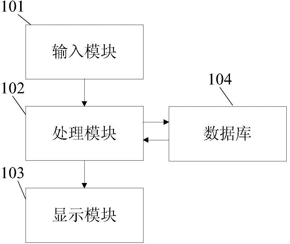 Restaurant order processing system and method