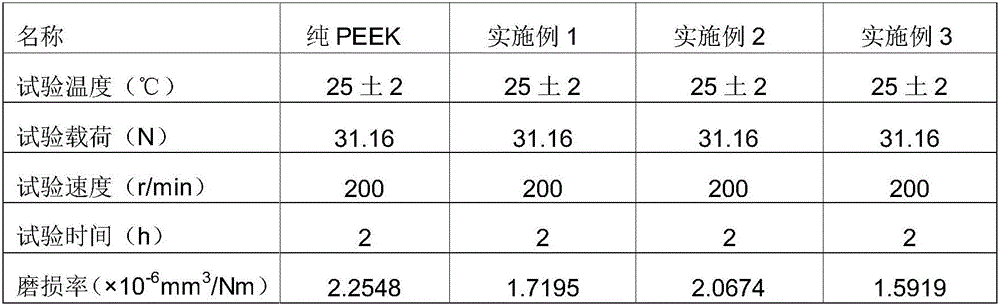 Polyether-ether-ketone wear resistant composite material, preparation method and application thereof in mechanical polishing retaining rings