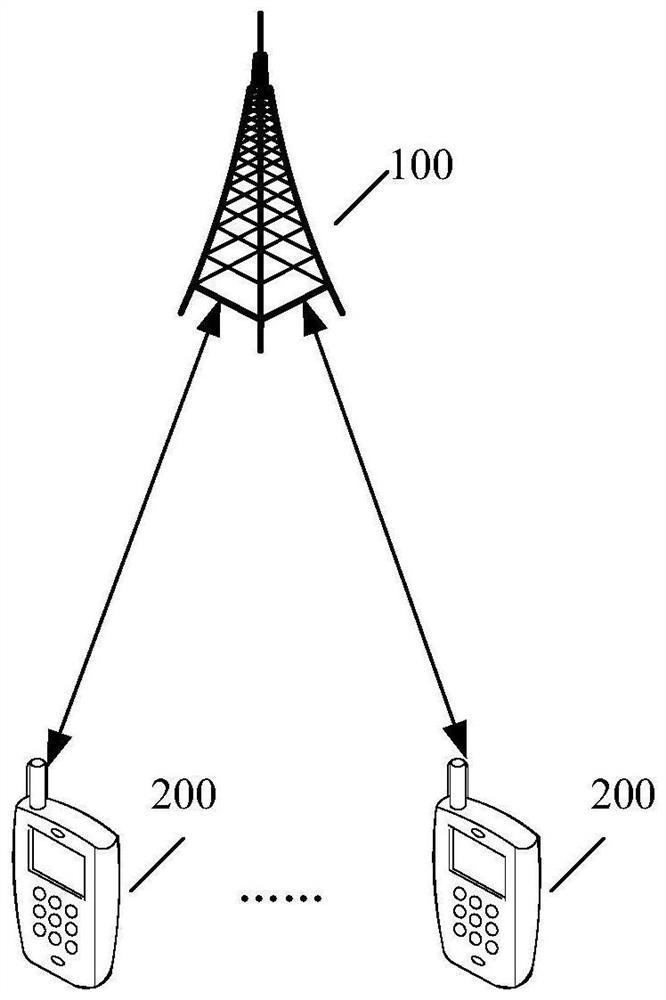 Information transmission method and equipment