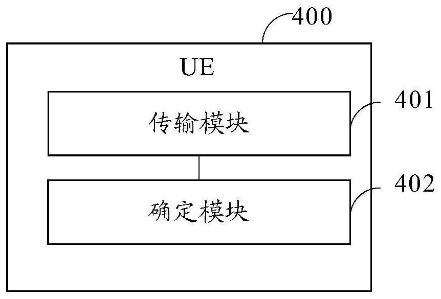 Information transmission method and equipment