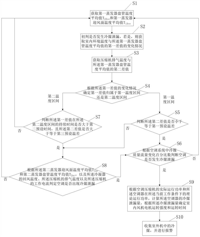 A kind of air conditioner refrigerant leakage detection method and air conditioner using the method