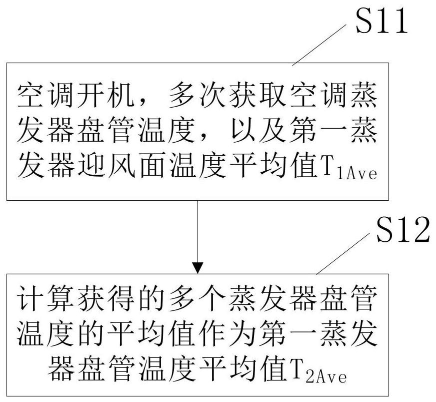 A kind of air conditioner refrigerant leakage detection method and air conditioner using the method